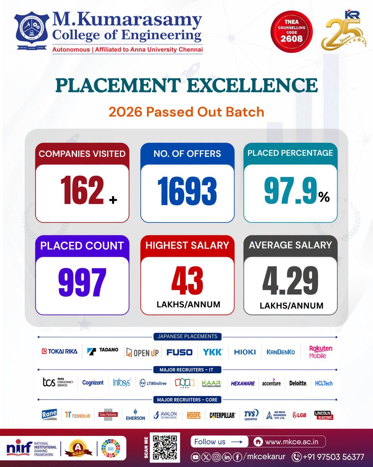 PLACEMENT EXCELLENCE 2026